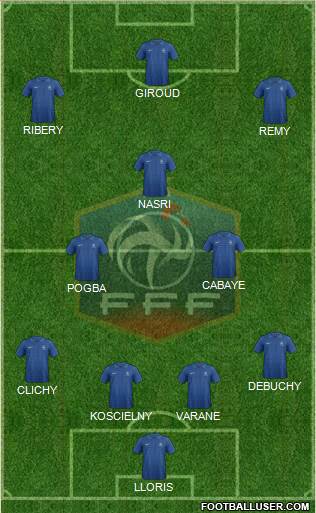 France Formation 2013