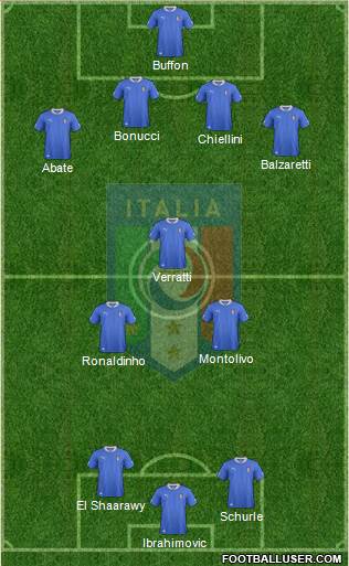 Italy Formation 2013