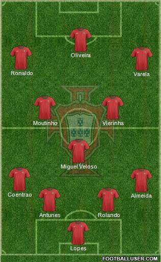 Portugal Formation 2013