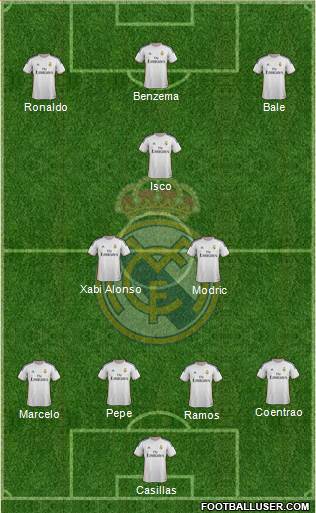 Real Madrid C.F. Formation 2013