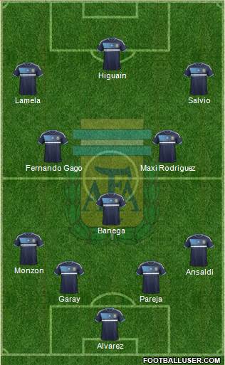 Argentina Formation 2013