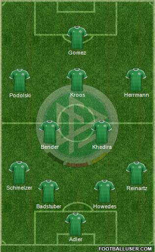 Germany Formation 2013