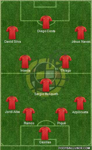Spain Formation 2013