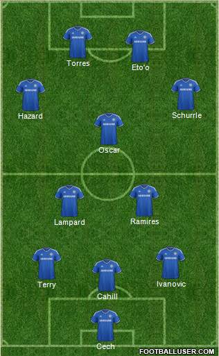 Chelsea Formation 2013