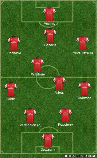 Arsenal Formation 2013