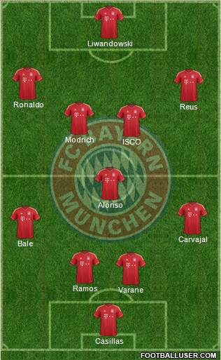 FC Bayern München Formation 2013