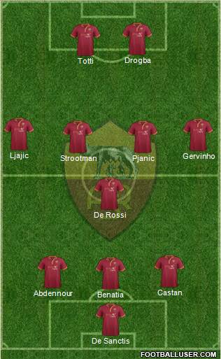 AS Roma Formation 2013