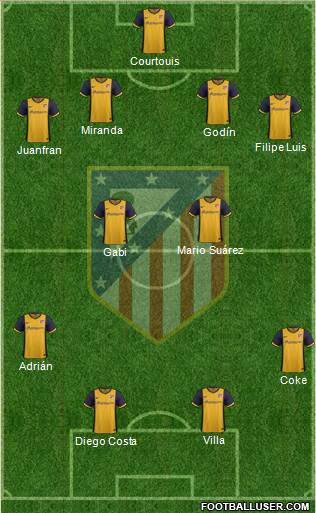 C. Atlético Madrid S.A.D. Formation 2013