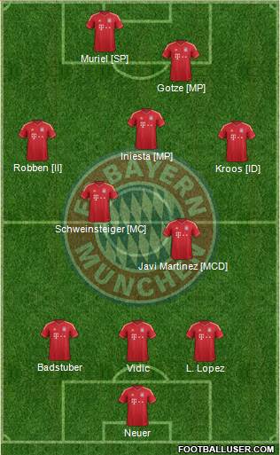 FC Bayern München Formation 2013
