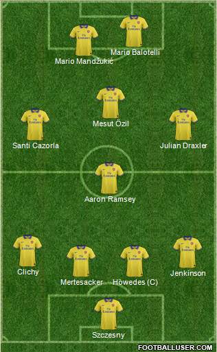 Arsenal Formation 2013