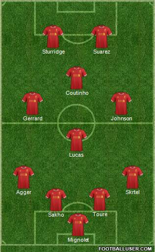 Liverpool Formation 2013