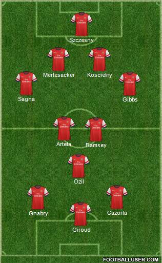 Arsenal Formation 2013