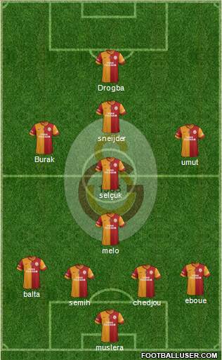 Galatasaray SK Formation 2013