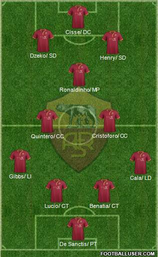 AS Roma Formation 2013
