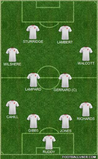 England Formation 2013