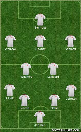 England Formation 2013