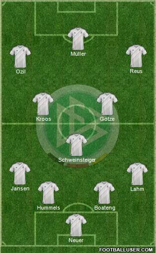 Germany Formation 2013