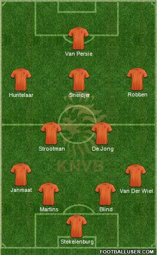 Holland Formation 2013