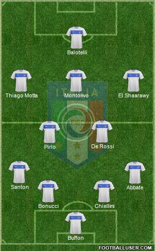 Italy Formation 2013
