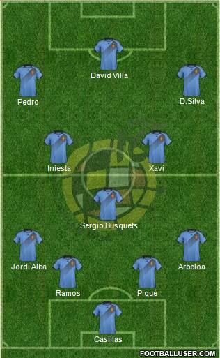 Spain Formation 2013