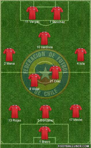 Chile Formation 2013