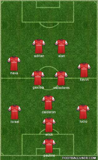 Arsenal Formation 2013