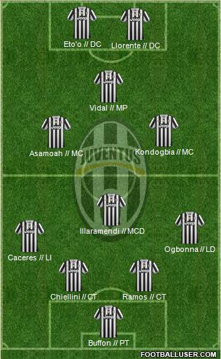 Juventus Formation 2013