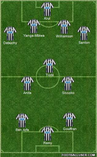 Newcastle United Formation 2013