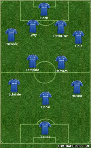 Chelsea Formation 2013