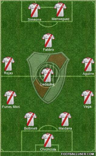River Plate Formation 2013