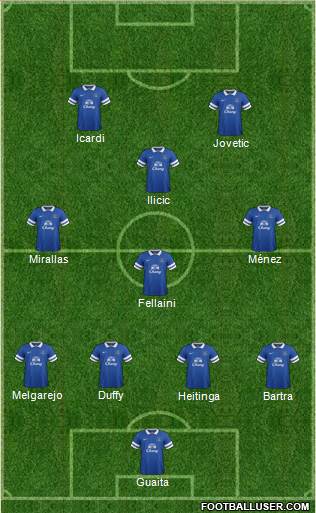 Everton Formation 2013