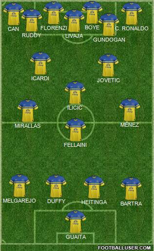 Everton Formation 2013