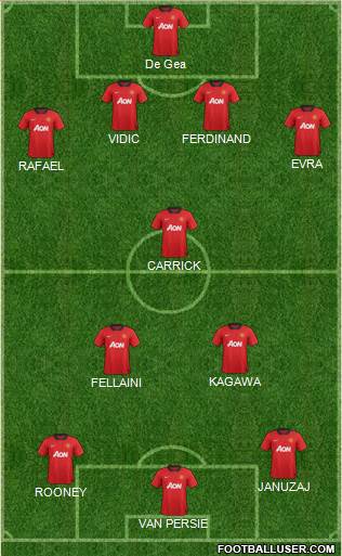 Manchester United Formation 2013