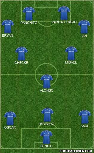 Chelsea Formation 2013