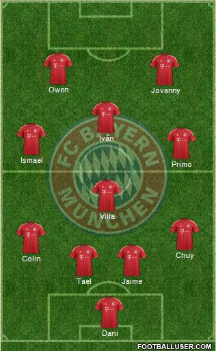 FC Bayern München Formation 2013