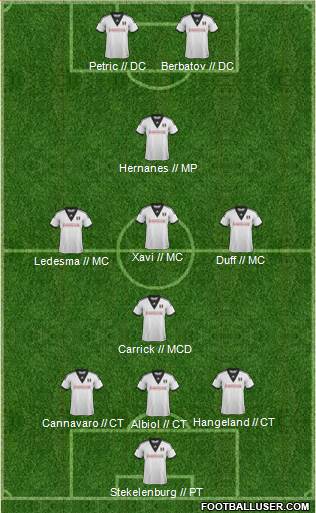 Fulham Formation 2013
