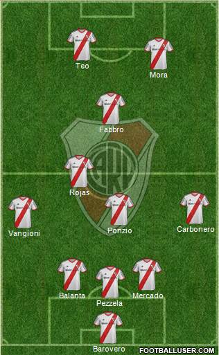River Plate Formation 2013