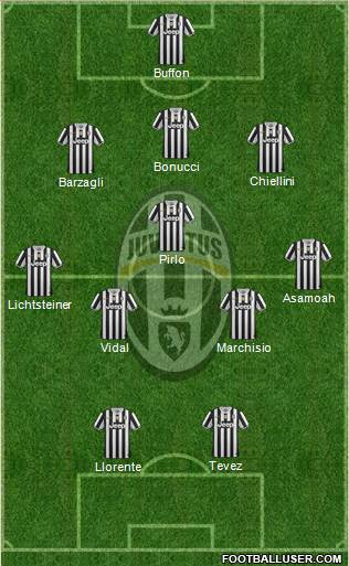 Juventus Formation 2013