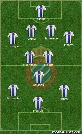 R.C.D. Espanyol de Barcelona S.A.D. Formation 2013