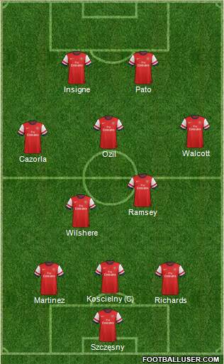 Arsenal Formation 2013
