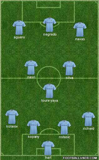 Manchester City Formation 2013