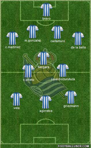 Real Sociedad S.A.D. Formation 2013