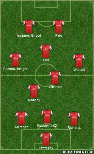 Arsenal Formation 2013