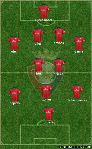 C. At. Osasuna Formation 2013