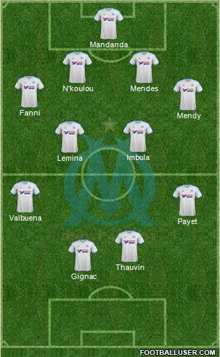 Olympique de Marseille Formation 2013