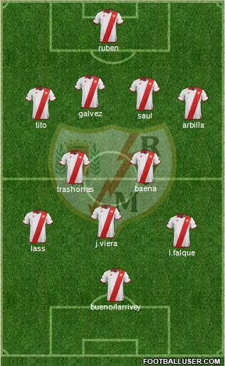 Rayo Vallecano de Madrid S.A.D. Formation 2013