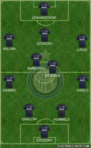 F.C. Internazionale Formation 2013