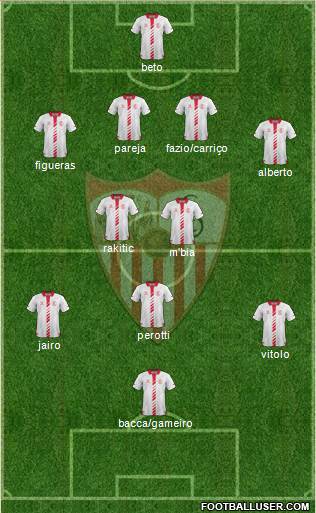 Sevilla F.C., S.A.D. Formation 2013
