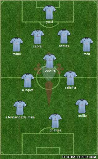 R.C. Celta S.A.D. Formation 2013