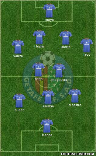 Getafe C.F., S.A.D. Formation 2013